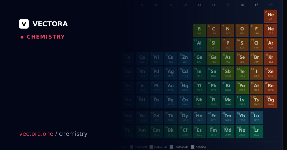 Periodic Trends: Atomic Radius, Ionisation Energy, and ...